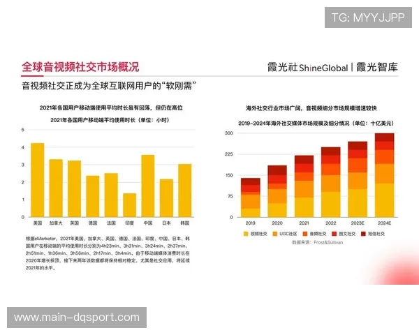 由于版权价值的多元化挖掘 直播架构正加速向社交化观赛形态靠拢